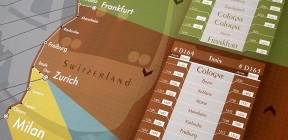 Loreley Information Design Poster